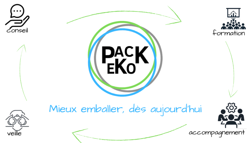 Pack Eko