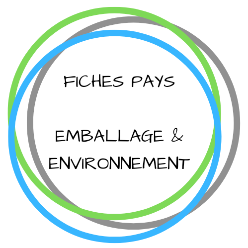 fiches pays emballage et environnement